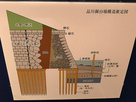 品川歴史館にある台場構造推定図…