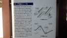 中ノ門堀跡 案内板…