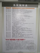 鳥取城年表