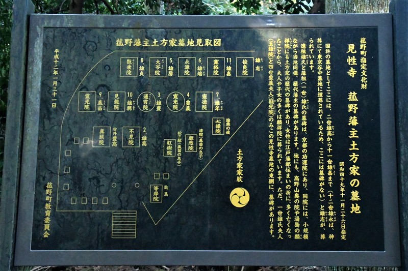 菰野藩主土方家の墓地　説明板
