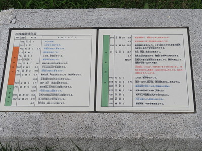 志波城関係年表