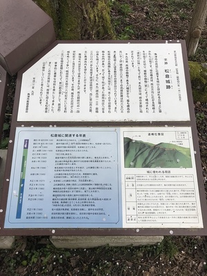 松倉城に関連する年表