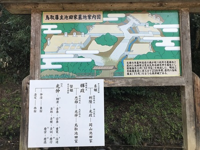 鳥取藩主池田家墓地案内図