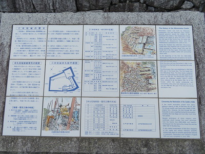二本松城の歴史