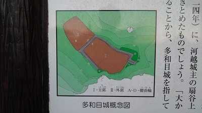 案内板の縄張り図