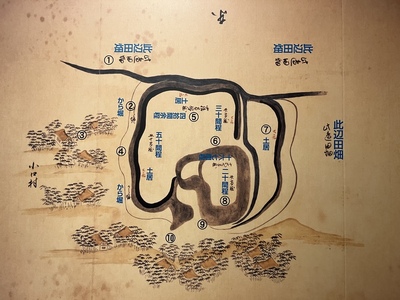 小口村古城之図（抜粋）