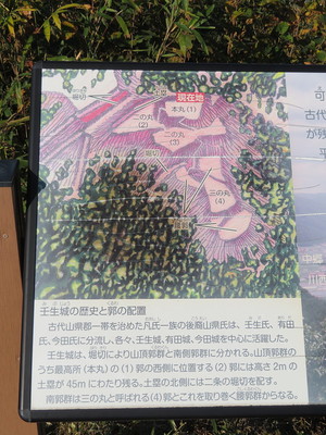 壬生城の歴史と郭の配置