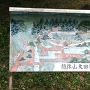 龍体山大田原城の図